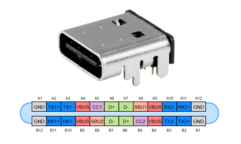 USB Type C veya USB-C konnektörü ve pin çıkışı
